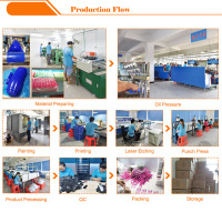 Yongfeng Silicone Rubber Products Co., Ltd.